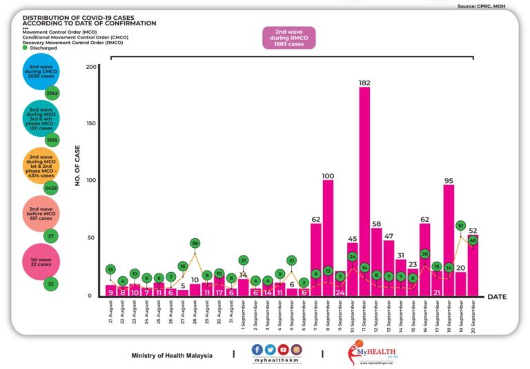 new-white-update-case-number-covid-19-2-9-1